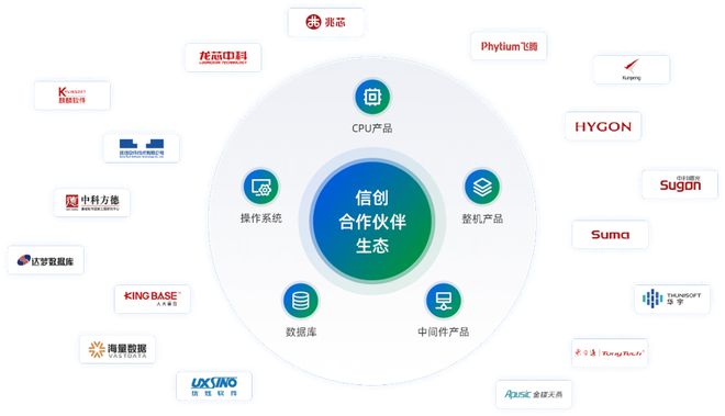 數(shù)字中國建設(shè)駛?cè)肟燔嚨?博睿數(shù)據(jù)助力數(shù)字經(jīng)濟高質(zhì)量發(fā)展