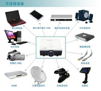 利用Wi-Fi技術實現傳統投影機的無線投影功能
