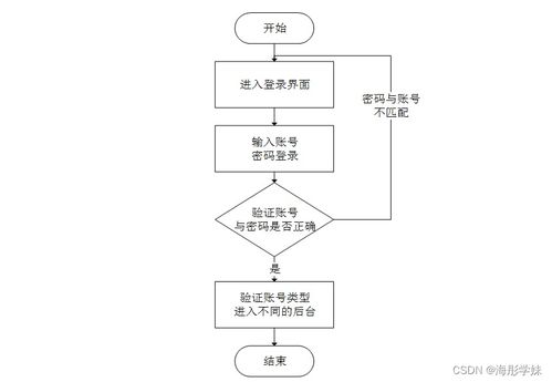 計算機畢業設計springboot山西工程技術學院學生請假管理系統的設計與實現9hh6h9