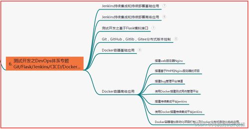 全網最全性能測試與瓶頸分析指南 從網絡工程視角看優秀性能測試工程師的養成