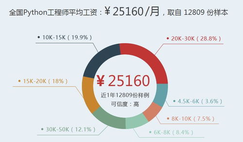 計算機基礎及網絡基礎 3小時速成筆記